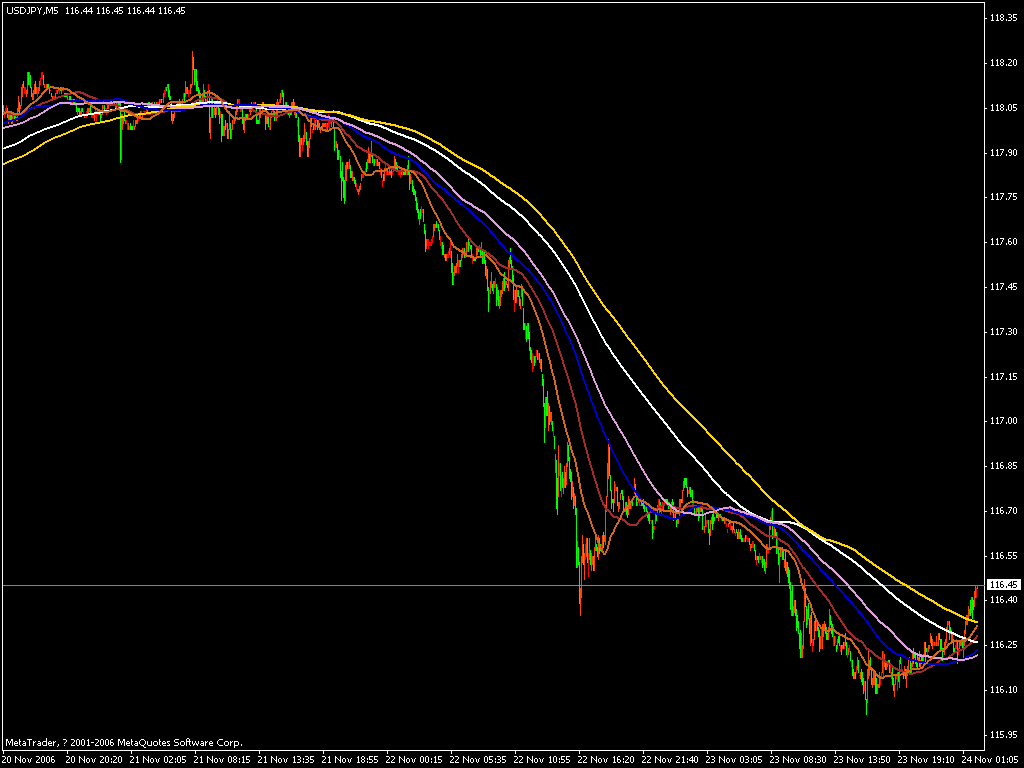 jpy 5m.gif